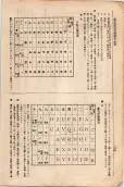 大正11年5月1日現在大阪電話番号簿 0846ページのサムネイル