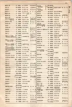 大正15年6月1日現在大阪電話番号簿 0031ページのサムネイル