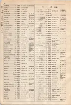 大正15年6月1日現在大阪電話番号簿 0040ページのサムネイル