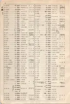 大正15年6月1日現在大阪電話番号簿 0042ページのサムネイル