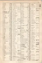大正15年6月1日現在大阪電話番号簿 0043ページのサムネイル