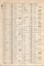 大正15年6月1日現在大阪電話番号簿 0044ページのサムネイル