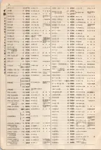大正15年6月1日現在大阪電話番号簿 0046ページのサムネイル