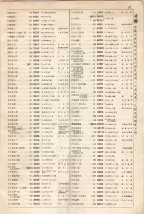 大正15年6月1日現在大阪電話番号簿 0047ページのサムネイル