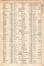 大正15年6月1日現在大阪電話番号簿 0053ページのサムネイル