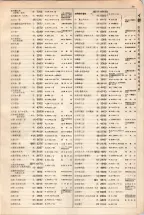 大正15年6月1日現在大阪電話番号簿 0059ページのサムネイル
