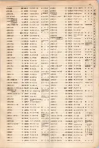 大正15年6月1日現在大阪電話番号簿 0061ページのサムネイル