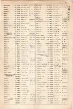 大正15年6月1日現在大阪電話番号簿 0063ページのサムネイル