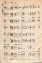 大正15年6月1日現在大阪電話番号簿 0064ページのサムネイル