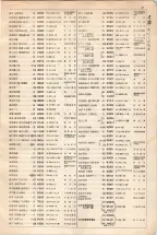 大正15年6月1日現在大阪電話番号簿 0067ページのサムネイル