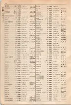 大正15年6月1日現在大阪電話番号簿 0070ページのサムネイル
