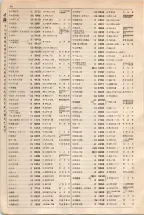 大正15年6月1日現在大阪電話番号簿 0072ページのサムネイル