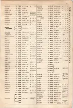 大正15年6月1日現在大阪電話番号簿 0077ページのサムネイル