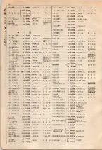 大正15年6月1日現在大阪電話番号簿 0078ページのサムネイル