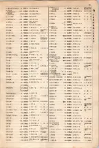 大正15年6月1日現在大阪電話番号簿 0079ページのサムネイル