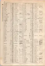 大正15年6月1日現在大阪電話番号簿 0080ページのサムネイル