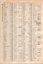 大正15年6月1日現在大阪電話番号簿 0082ページのサムネイル