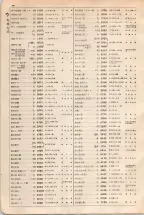大正15年6月1日現在大阪電話番号簿 0090ページのサムネイル