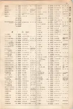 大正15年6月1日現在大阪電話番号簿 0095ページのサムネイル