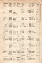大正15年6月1日現在大阪電話番号簿 0097ページのサムネイル