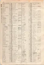 大正15年6月1日現在大阪電話番号簿 0122ページのサムネイル