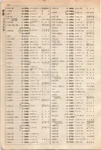 大正15年6月1日現在大阪電話番号簿 0124ページのサムネイル