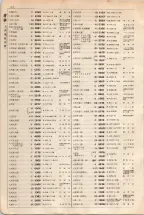大正15年6月1日現在大阪電話番号簿 0126ページのサムネイル
