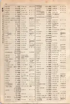 大正15年6月1日現在大阪電話番号簿 0130ページのサムネイル
