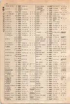 大正15年6月1日現在大阪電話番号簿 0132ページのサムネイル