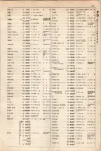 大正15年6月1日現在大阪電話番号簿 0133ページのサムネイル
