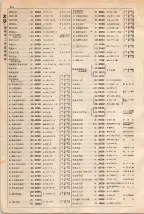 大正15年6月1日現在大阪電話番号簿 0134ページのサムネイル