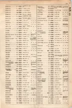 大正15年6月1日現在大阪電話番号簿 0135ページのサムネイル