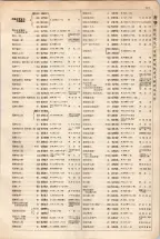 大正15年6月1日現在大阪電話番号簿 0137ページのサムネイル