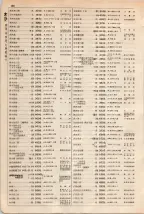 大正15年6月1日現在大阪電話番号簿 0140ページのサムネイル