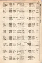 大正15年6月1日現在大阪電話番号簿 0141ページのサムネイル