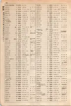 大正15年6月1日現在大阪電話番号簿 0142ページのサムネイル