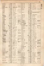 大正15年6月1日現在大阪電話番号簿 0143ページのサムネイル