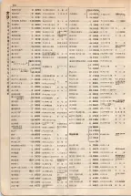 大正15年6月1日現在大阪電話番号簿 0144ページのサムネイル