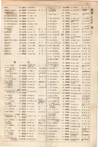 大正15年6月1日現在大阪電話番号簿 0145ページのサムネイル