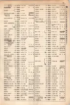 大正15年6月1日現在大阪電話番号簿 0151ページのサムネイル
