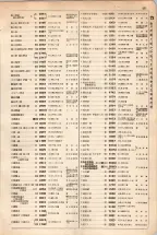 大正15年6月1日現在大阪電話番号簿 0155ページのサムネイル