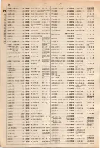 大正15年6月1日現在大阪電話番号簿 0158ページのサムネイル