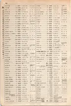 大正15年6月1日現在大阪電話番号簿 0160ページのサムネイル