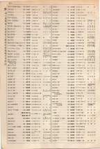 大正15年6月1日現在大阪電話番号簿 0164ページのサムネイル