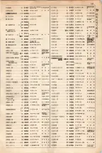 大正15年6月1日現在大阪電話番号簿 0167ページのサムネイル