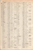 大正15年6月1日現在大阪電話番号簿 0168ページのサムネイル