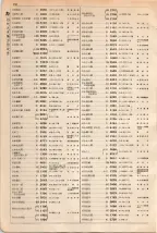 大正15年6月1日現在大阪電話番号簿 0170ページのサムネイル