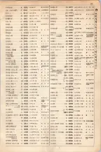 大正15年6月1日現在大阪電話番号簿 0171ページのサムネイル