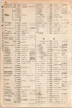 大正15年6月1日現在大阪電話番号簿 0174ページのサムネイル