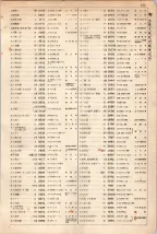 大正15年6月1日現在大阪電話番号簿 0175ページのサムネイル